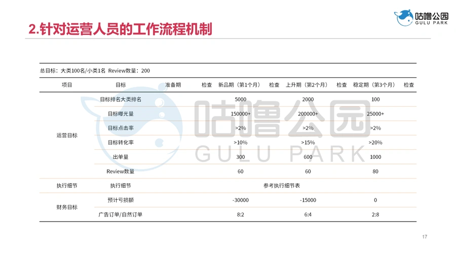 跨境电商团队管理效率提升指南-文章场景图
