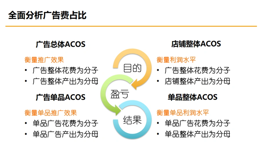 ACOS优化实战指南-文章简介图