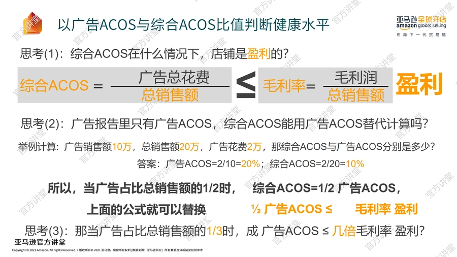 亚马逊广告ACOS优化实战指南:搜索词报告分析与案例解析-文章简介图