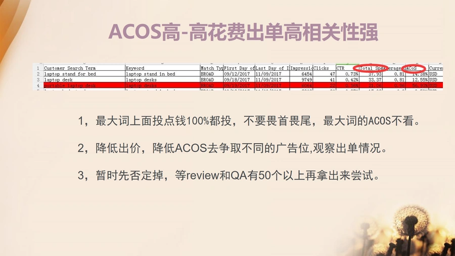 跨境电商广告优化实战指南:关键词花样打法解析-文章场景图