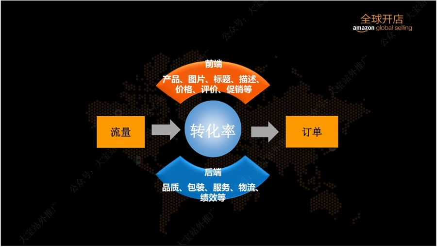 亚马逊Listing优化指南:打造高转化商品页面-文章简介图