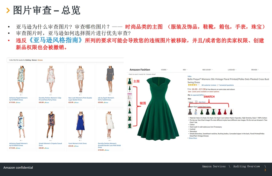 亚马逊时尚品类商品Listing图片规范指南-文章简介图