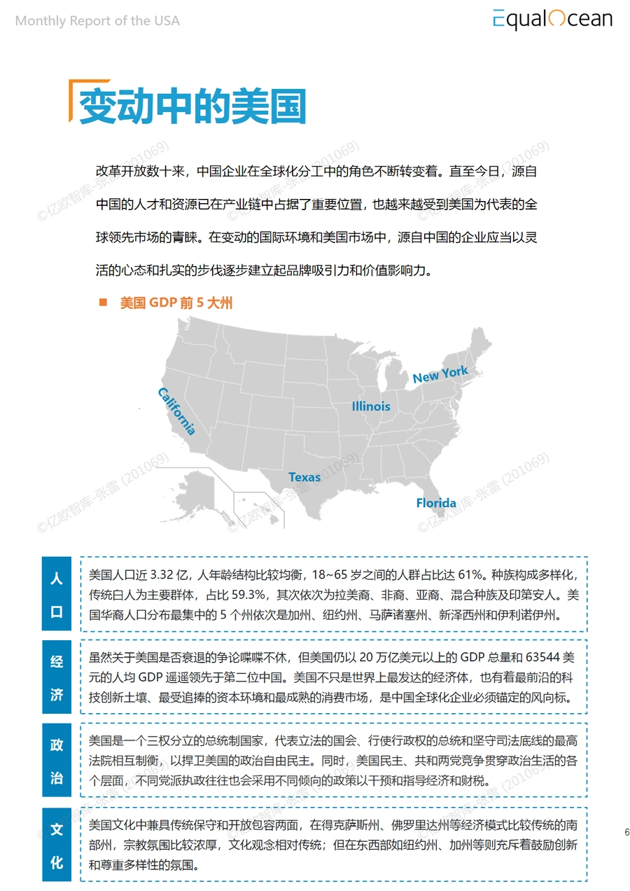 2022年11月美国市场研究报告-文章简介图