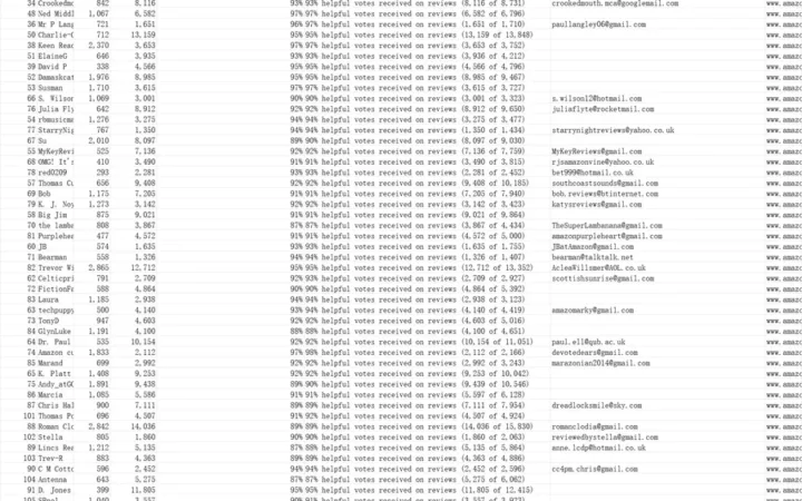 英国TOP10000 Reviewer-9922行-1个子表