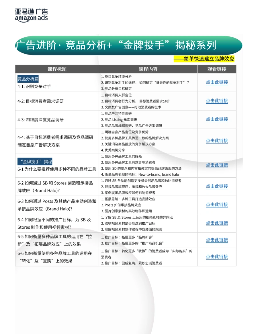 2024亚马逊广告官方培训课程精华指南-文章场景图