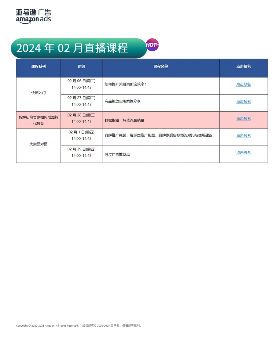 2024亚马逊广告官方培训课程精华指南-文章简介图