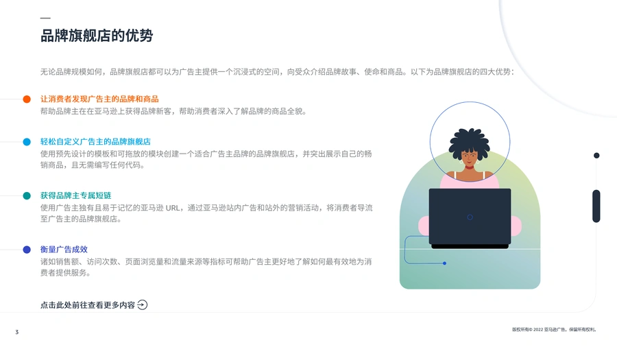 亚马逊品牌旗舰店广告工具使用指南-文章简介图