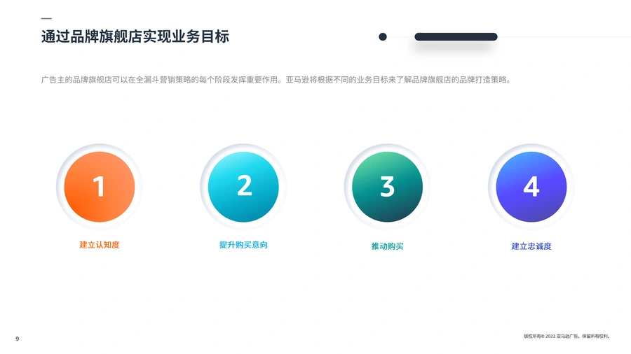 亚马逊品牌旗舰店广告工具使用指南-文章场景图
