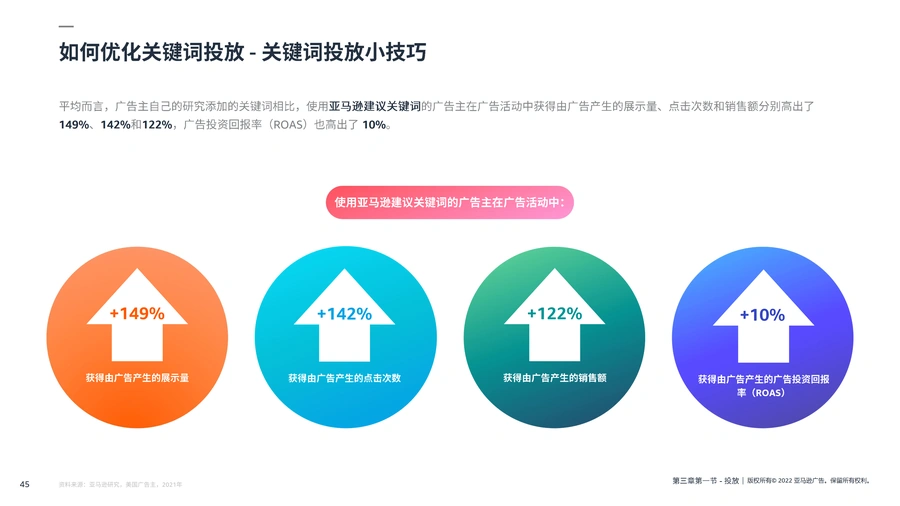 亚马逊商品推广广告实战指南-文章场景图