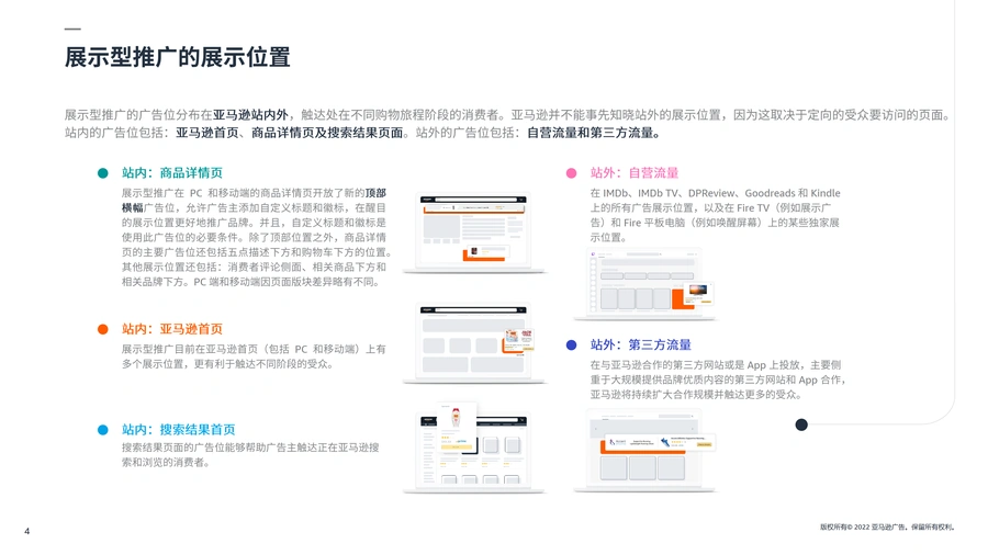 亚马逊展示型推广广告策略指南-文章简介图