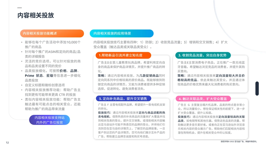 亚马逊展示型推广广告策略指南-文章场景图