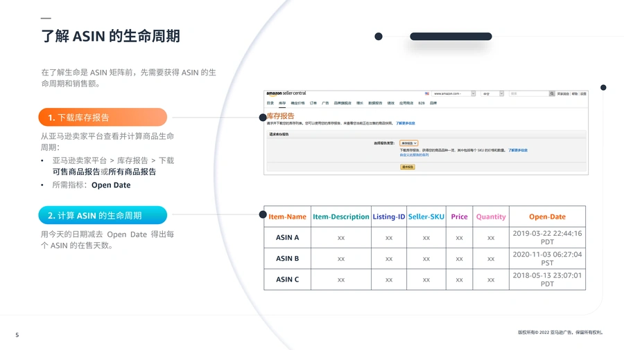 亚马逊广告进阶技巧-ASIN矩阵商品分类指南-文章简介图