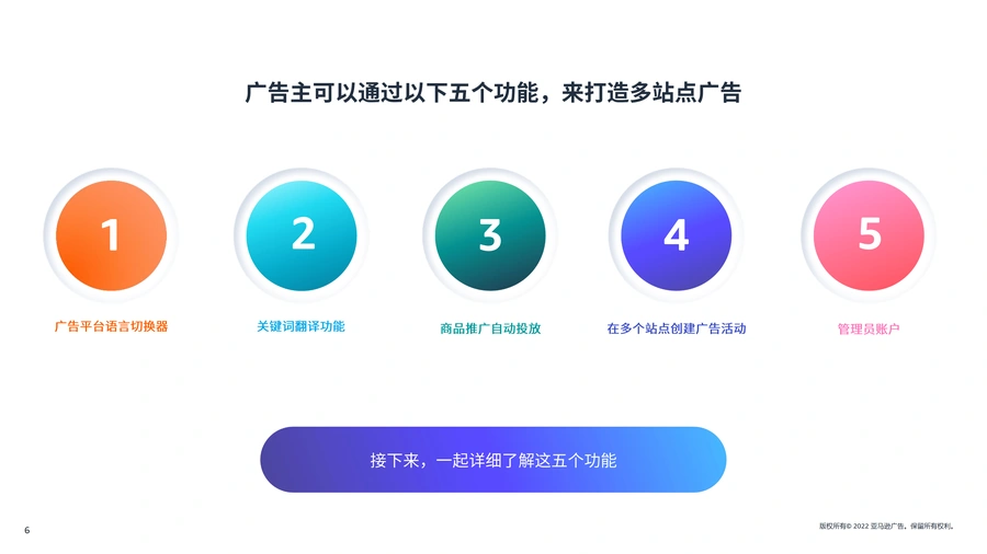 亚马逊广告进阶技巧-多站点广告拓展商机指南-文章简介图