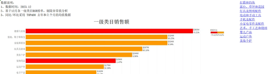 2023亚马逊圣诞季爆款数据分析表-文章封面图