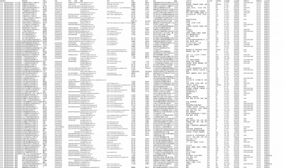 2023年133届广交会国内办公文具及体育休闲用品参展商名录-21535行-1个子表