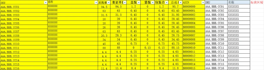 亚马逊月度利润计算模板-文章简介图