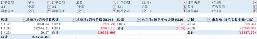 亚马逊运营提成计算表-文章简介图