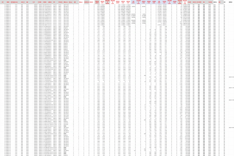 亚马逊运营提成计算表-20363行-3个子表