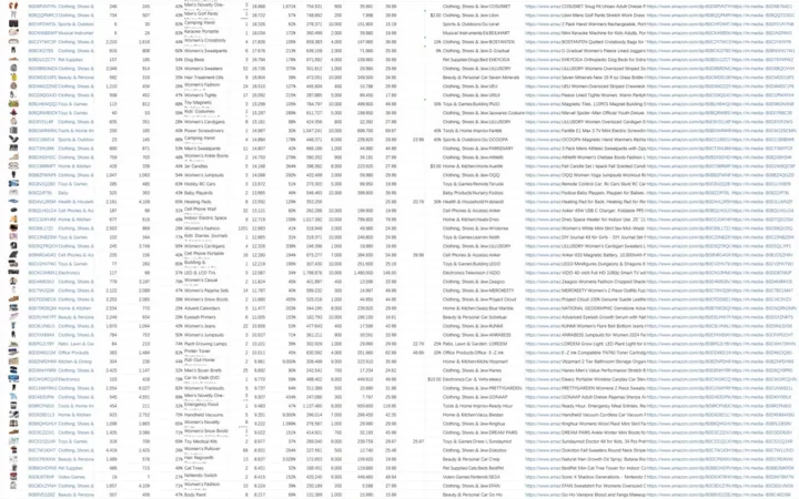 2024年10月US+JP+DE亚马逊爆款新品数据汇总-7093行-4个子表
