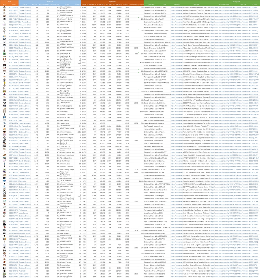 2024年10月US+JP+DE亚马逊爆款新品数据汇总-7093行-4个子表