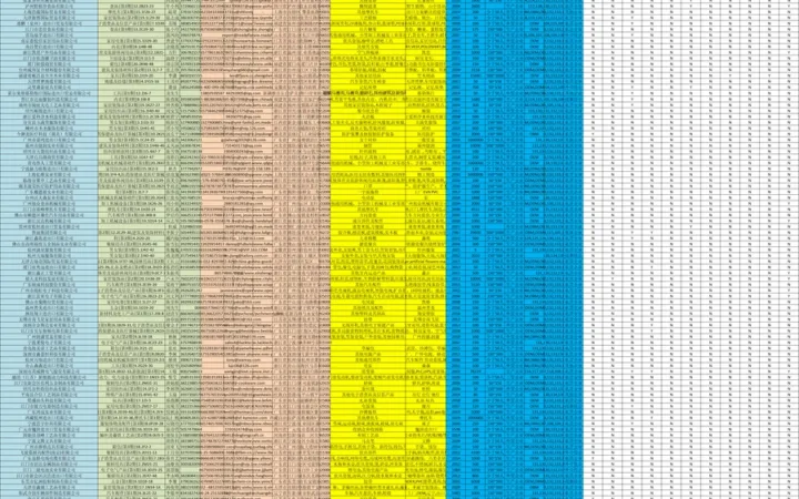 2024年第135届广交会参展商名录-24403行-1个子表