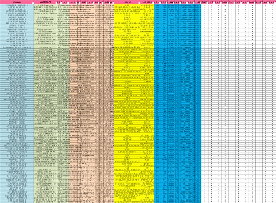 2024年第135届广交会参展商名录-24403行-1个子表