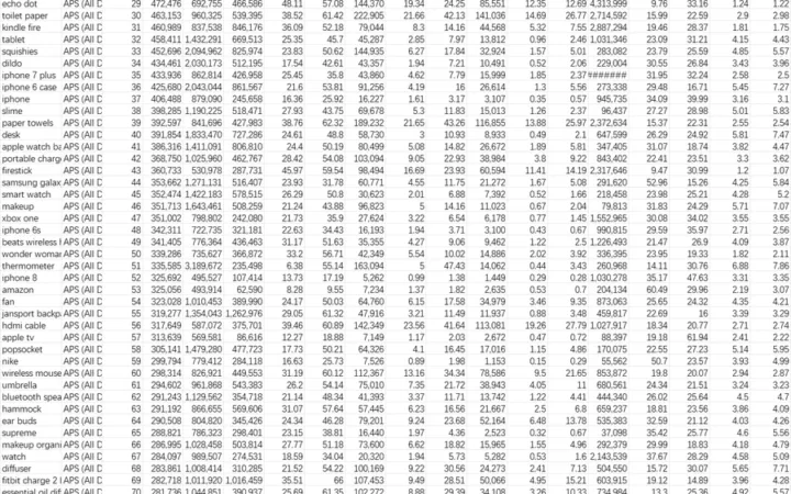 全类目搜索关键词TOP20000数据分析表-20001行-1个子表