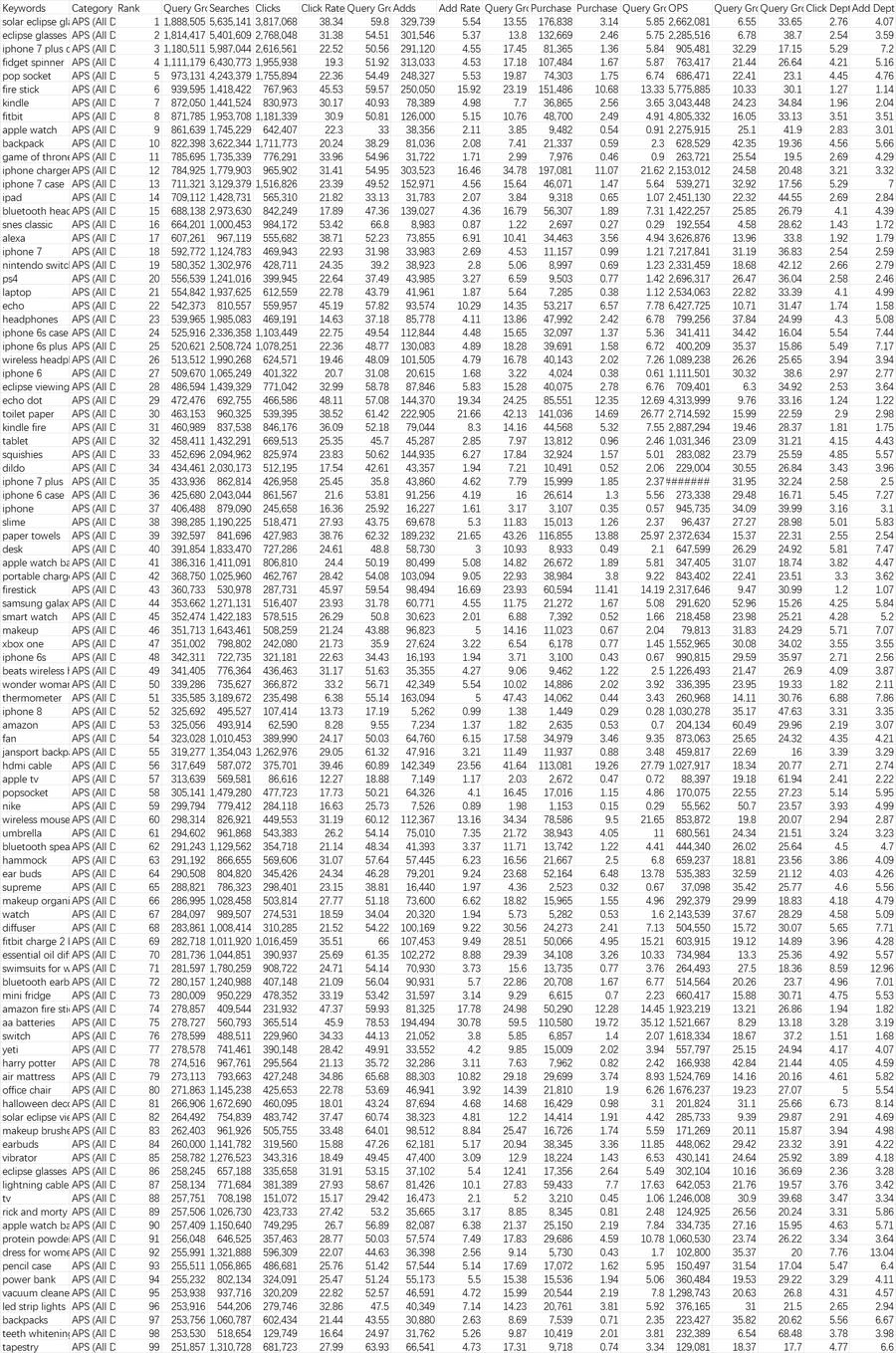 全类目搜索关键词TOP20000数据分析表-20001行-1个子表
