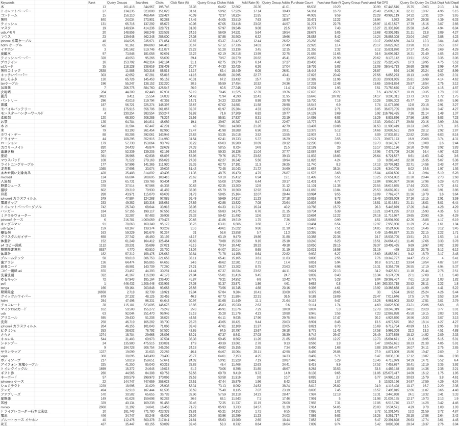 2018年5月日本亚马逊热搜关键词及消费行为分析-20001行-1个子表