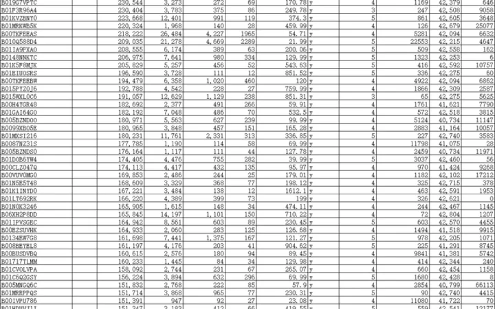 亚马逊计算机类目周Top ASIN数据报告-100001行-1个子表