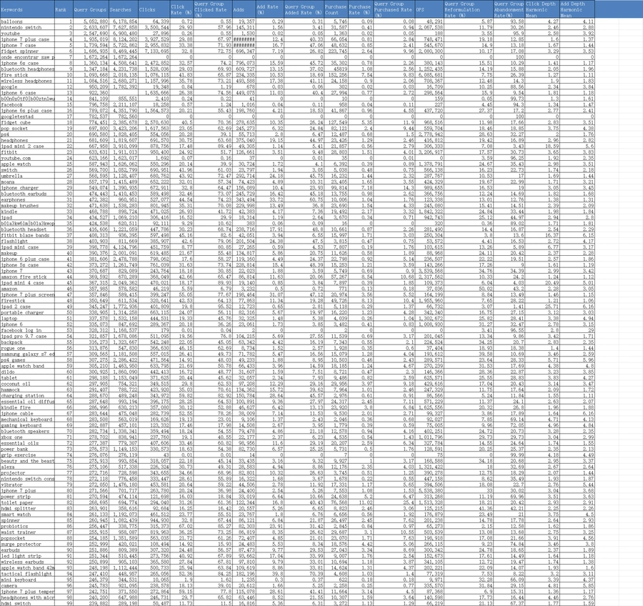 亚马逊月度关键词数据报告-20001行-1个子表