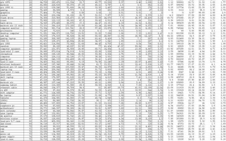 亚马逊电脑类目关键词数据报告-20001行-1个子表