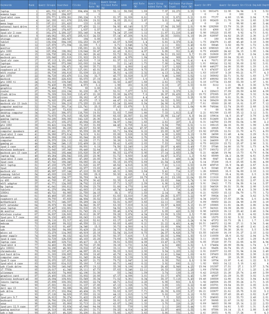 亚马逊电脑类目关键词数据报告-20001行-1个子表