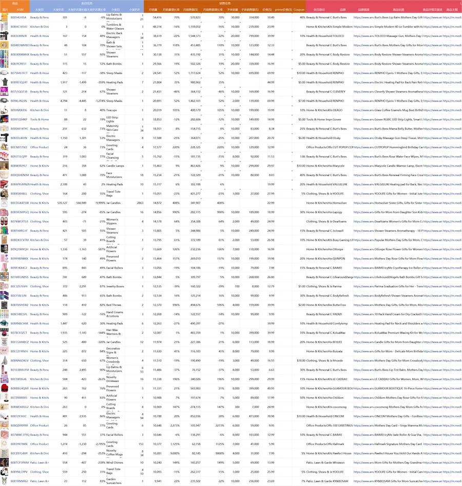 2024亚马逊US母亲节3000爆款数据深度解析-2895行-1个子表