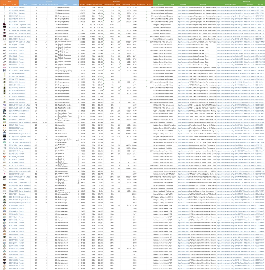 2024年5月亚马逊德国站爆款新品数据汇总-1557行-2个子表