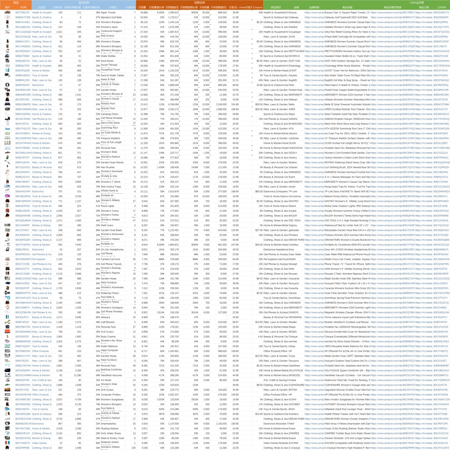 2024年5月亚马逊美国站爆款新品数据汇总-4994行-2个子表