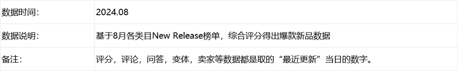 2024年8月亚马逊美国站爆款新品数据汇总-文章简介图