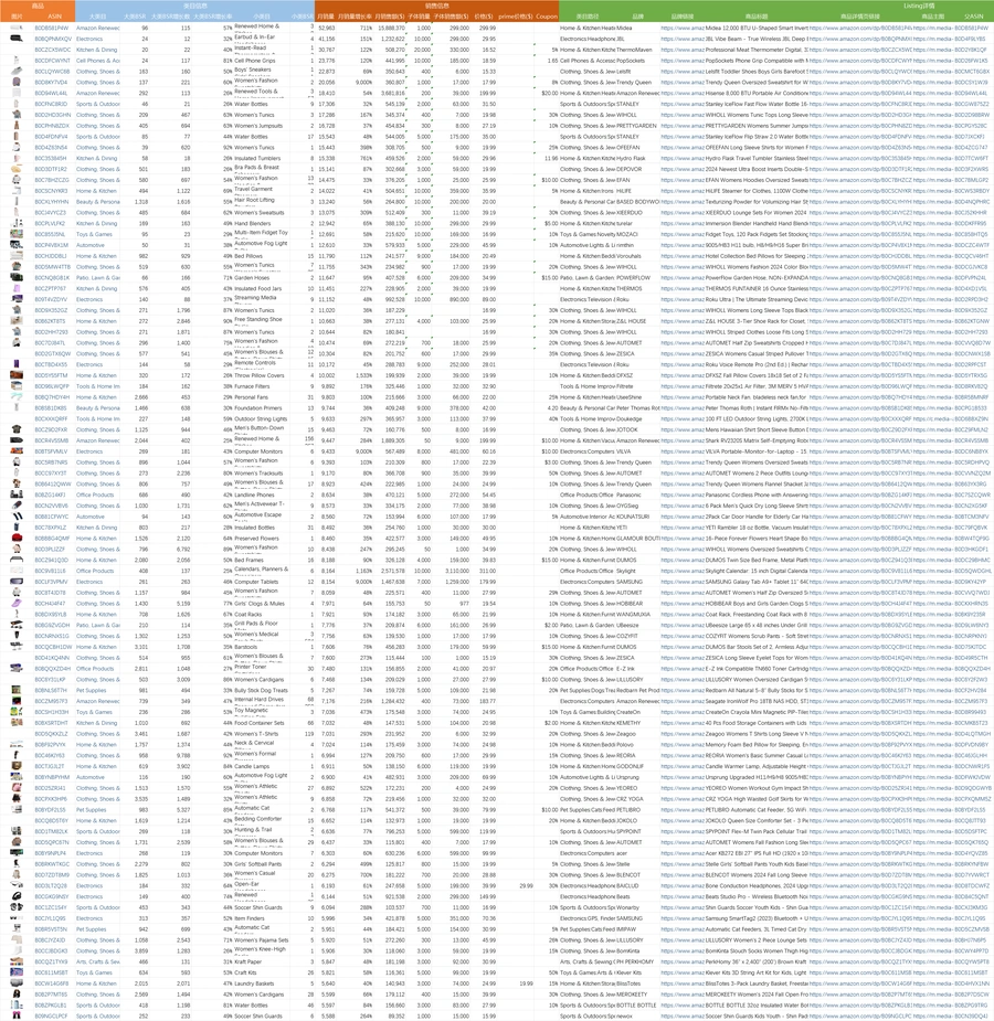 2024年8月亚马逊美国站爆款新品数据汇总-5727行-2个子表