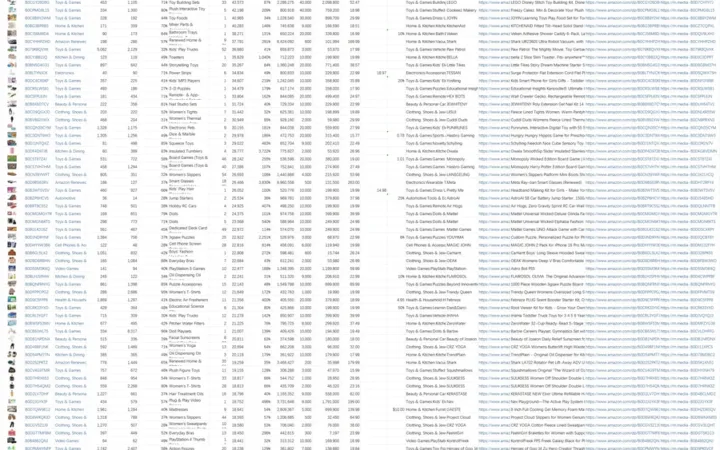 2024年12月US亚马逊爆款新品数据汇总-9206行-2个子表