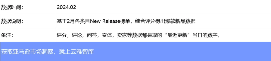 2024年2月US亚马逊爆款新品数据汇总-文章简介图