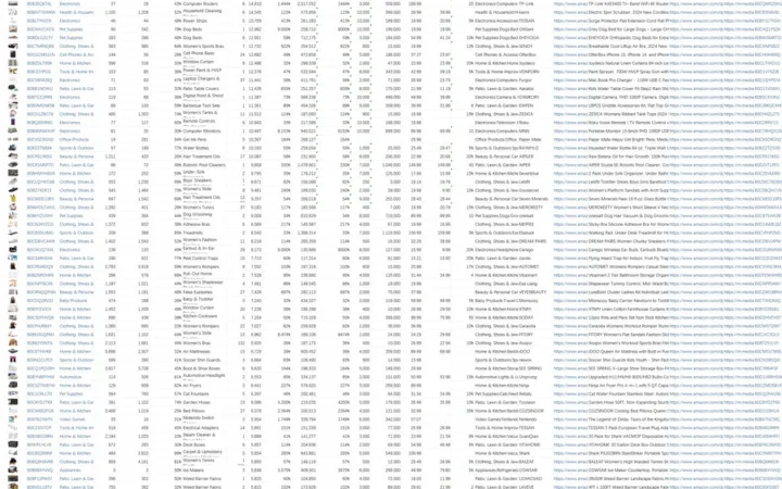 2024年4月US亚马逊爆款新品数据汇总-6707行-2个子表