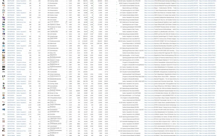 2024年7月DE亚马逊爆款新品数据汇总-598行-2个子表