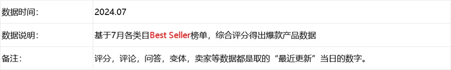 2024年7月DE亚马逊爆款新品数据汇总-文章简介图