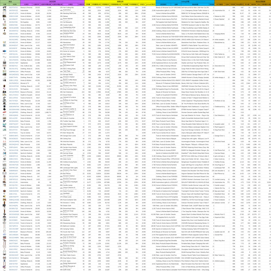 2024年6月亚马逊美国站爆款新品数据汇总-3766行-1个子表
