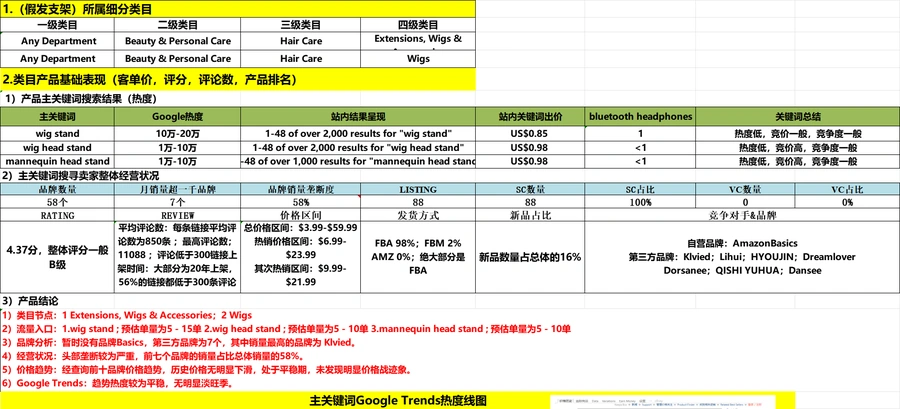 亚马逊产品开发核心流程表格-6021行-12个子表
