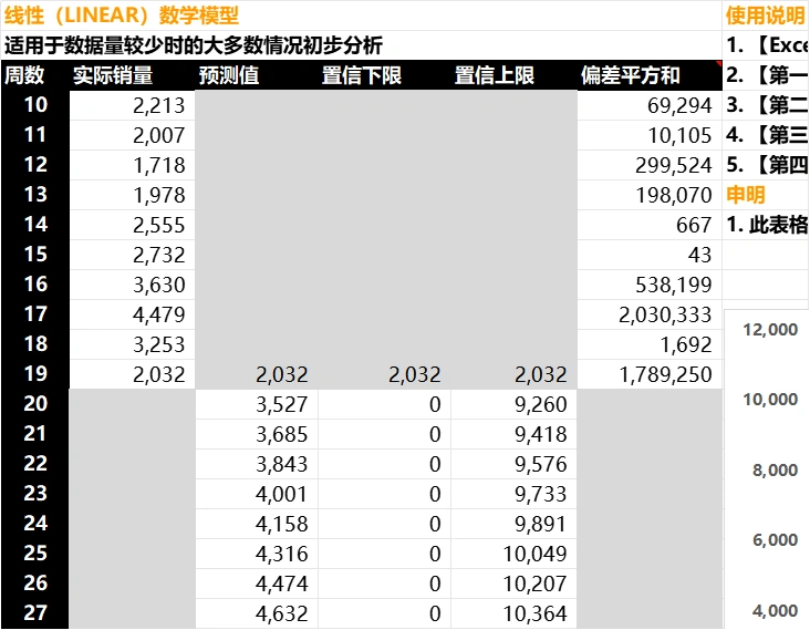 亚马逊库存需求预测模板V1.0-BC-24175行-3个子表
