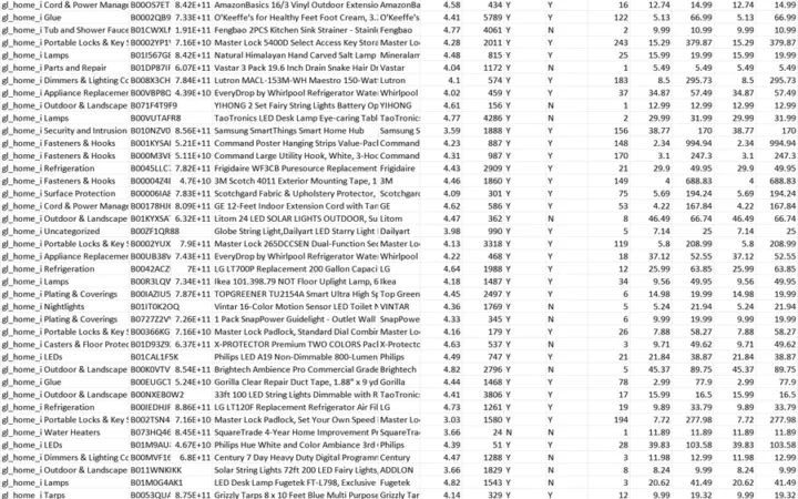 2021年最畅销七个类目热门关键词汇总-94570行-10个子表