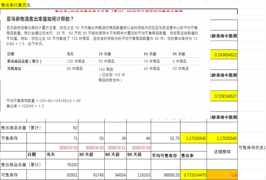亚马逊IPI售出率计算逻辑与库存优化指南-40884行-9个子表