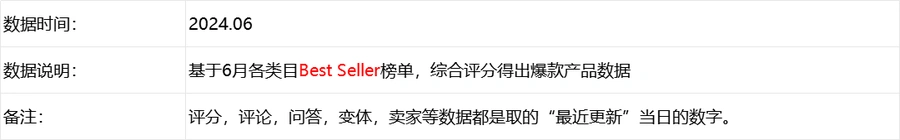 2024年6月DE亚马逊爆款新品数据汇总-文章简介图