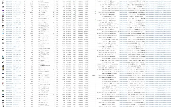 2024年7月JP亚马逊爆款新品数据汇总-631行-2个子表